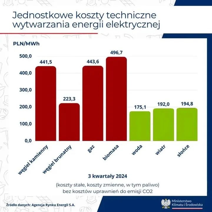 Ile naprawdę kosztuje prąd z telewizora 55 cali? Sprawdź, ile zapłacisz za energię
