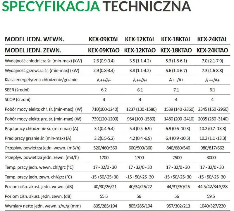 Jak efektywnie korzystać z klimatyzatora Kaisai Eco 3,5 kW: praktyczna instrukcja obsługi pilotażowej klimatyzacji