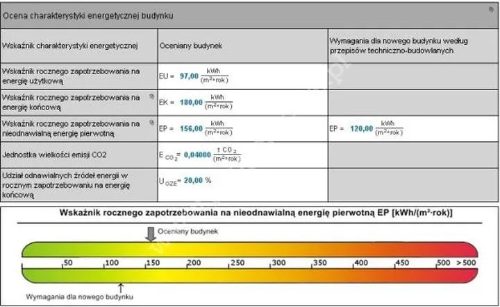 Poznaj ceny świadectwa charakterystyki energetycznej budynku – co warto wiedzieć?