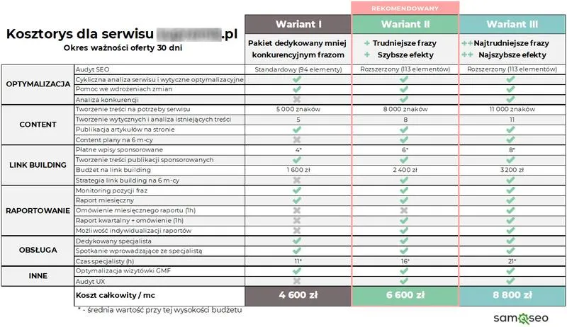 Przewodnik po cenniku pozycjonowania: co warto wiedzieć przed wyborem usług SEO