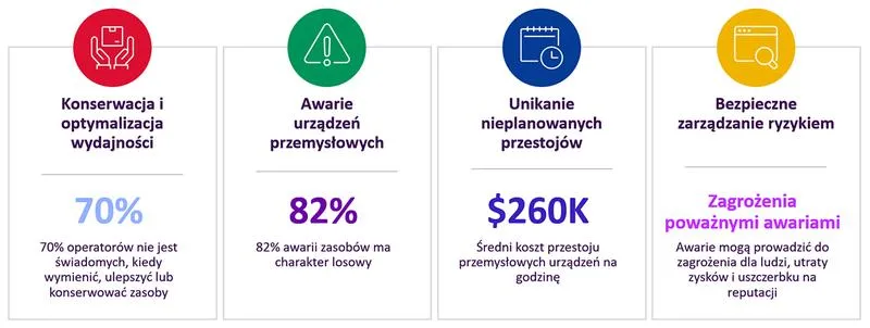 Analiza predykcyjna w marketingu