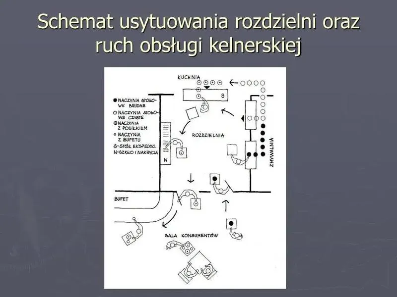 Ergonomia i bezpieczeństwo pracy