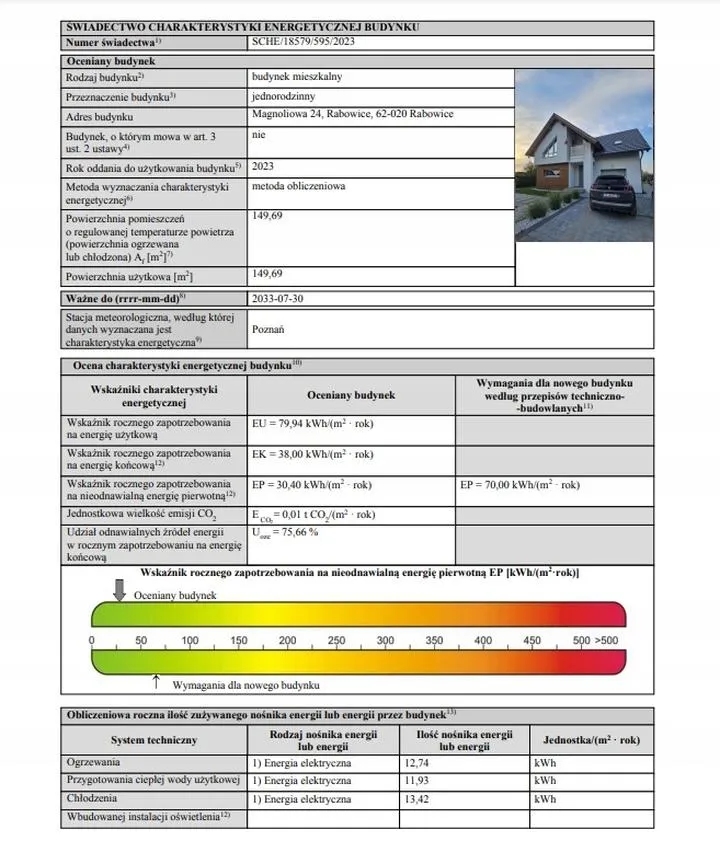 Jak uzyskać świadectwo charakterystyki energetycznej krok po kroku