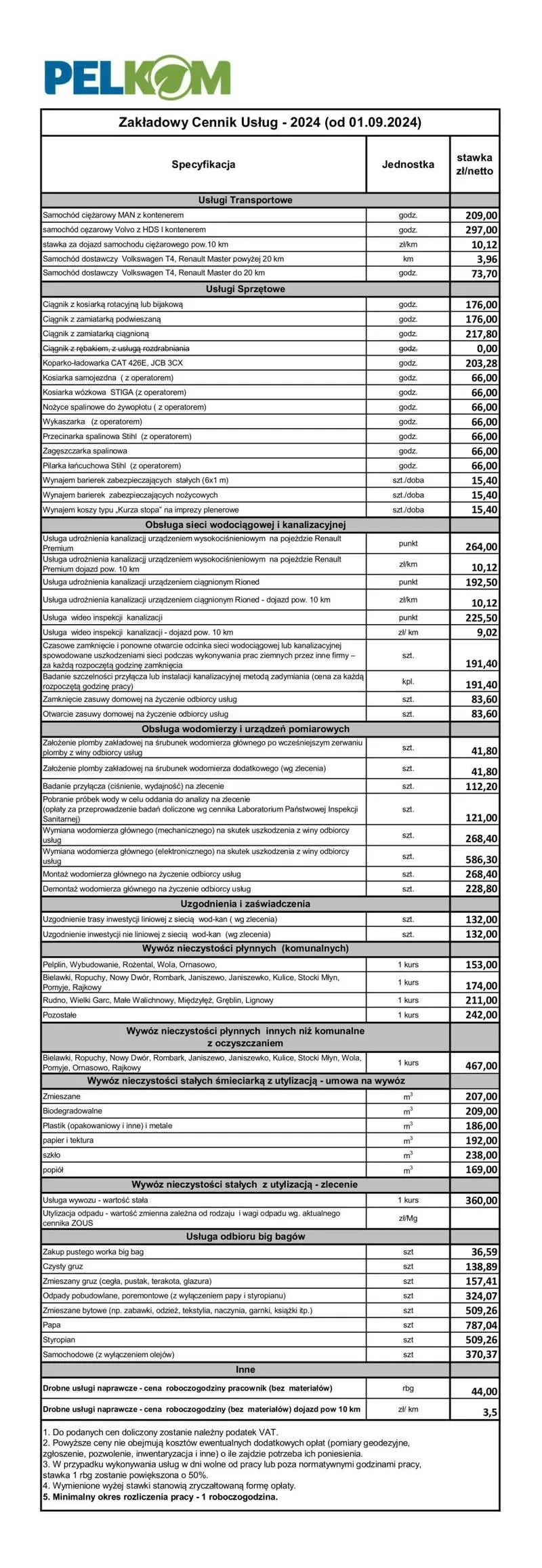 Koszty instalacji licznika prądu