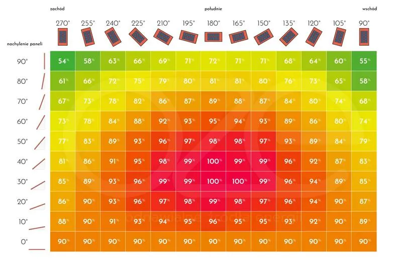 Ocena opłacalności instalacji PV