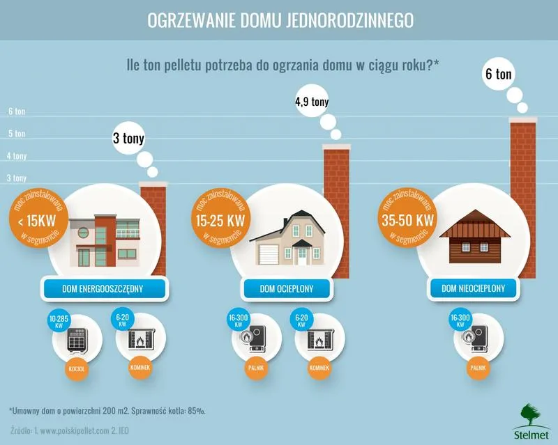 Optymalne metody ogrzewania
