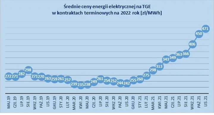 Oszczędzanie energii w budynkach wielorodzinnych