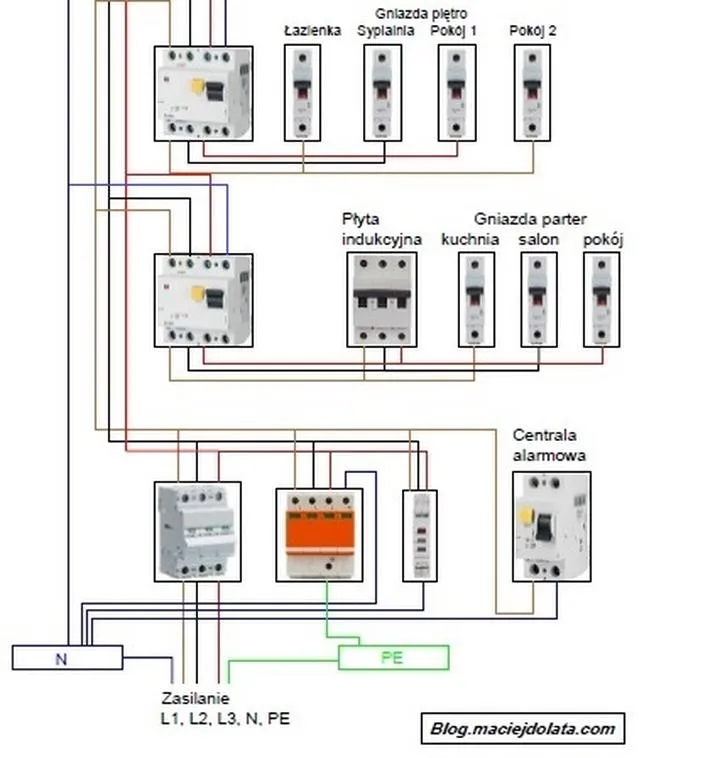 Wybór materiałów i narzędzi